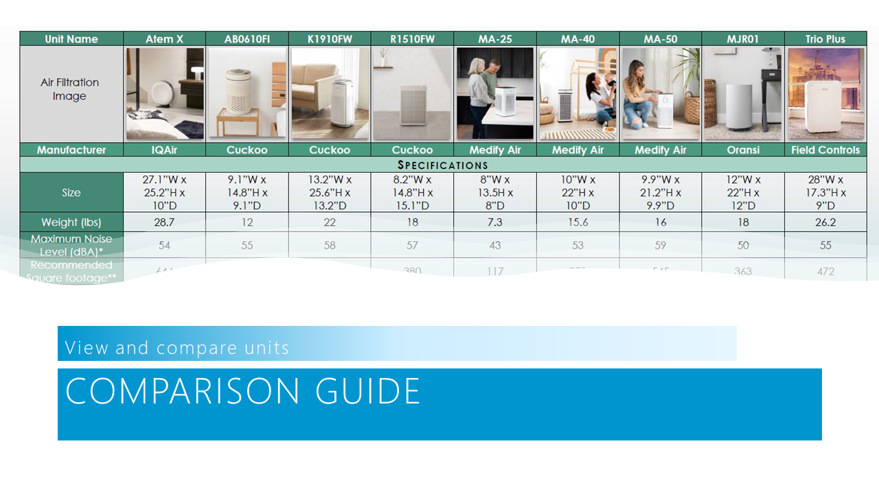 Comparison Guide