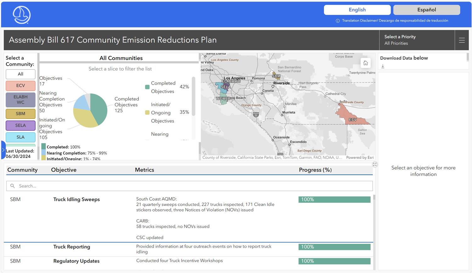 CERP Implementation Dashboard Homepage