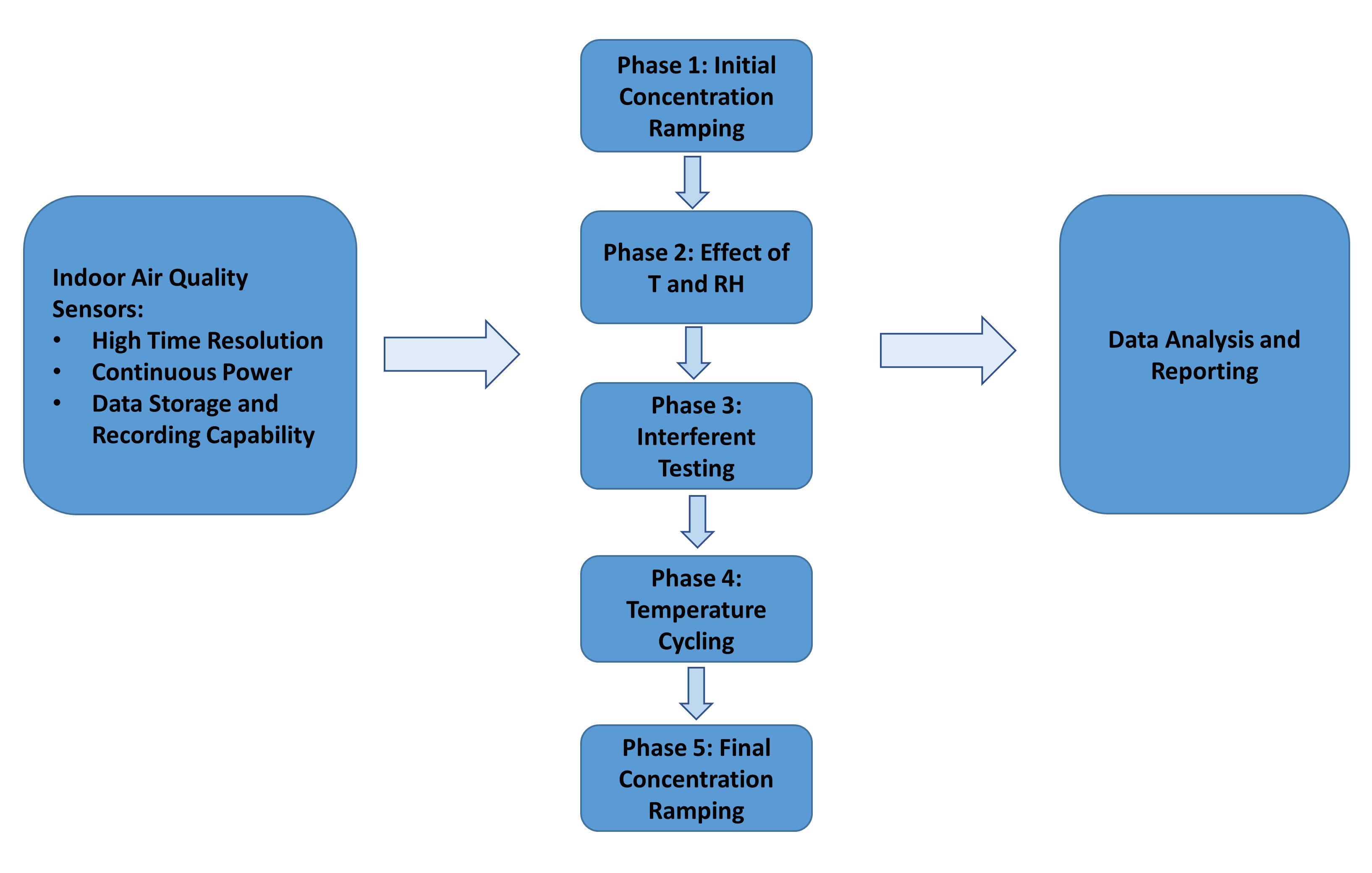 ASTM Test Method